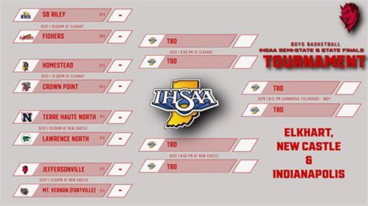 2001 INDIVIDUAL SEMI-STATE PAIRINGS
