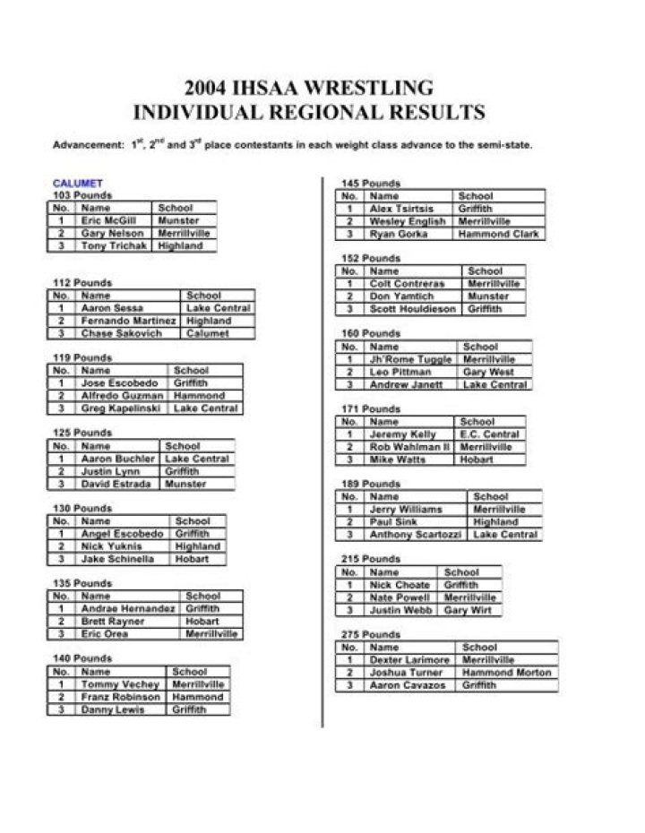 2004 IHSAA WRESTLING INDIVIDUAL