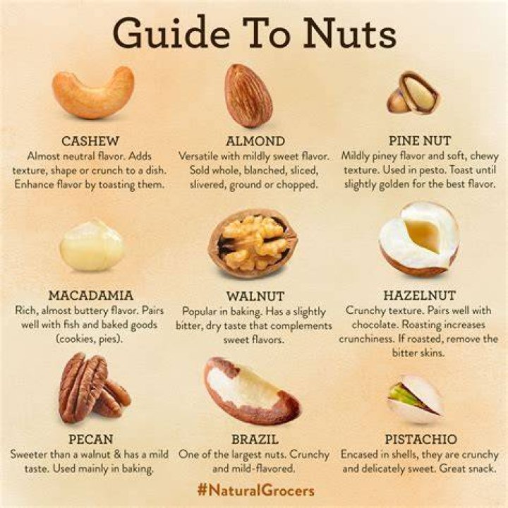 5 Alarming Facts: Nuts And Upset Stomach