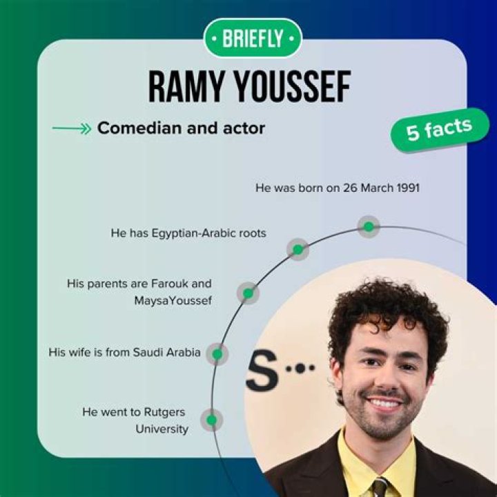 5 Facts To Know About Ramy Youssef's Wife