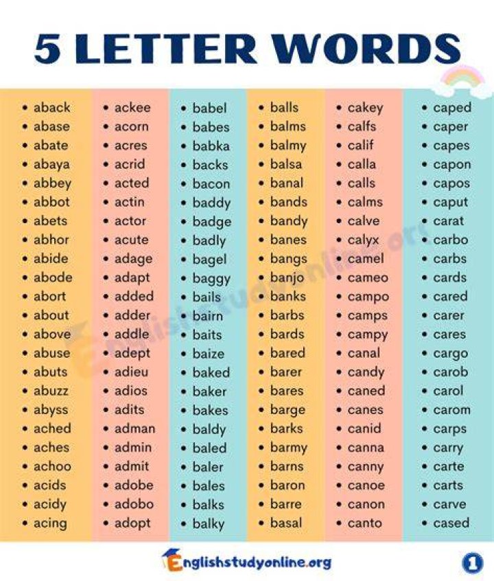 5-Letter Words Beginning With SAL: An Exhaustive Guide