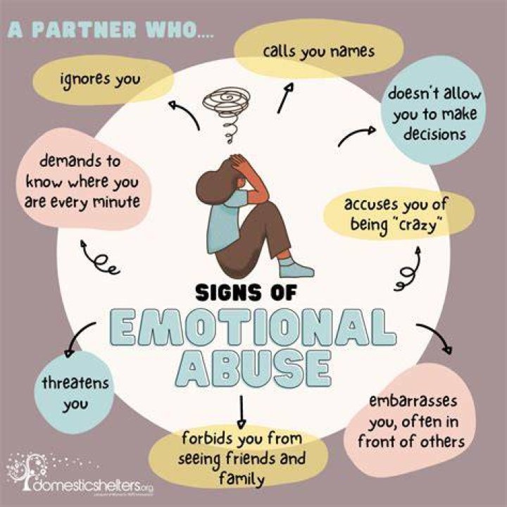 A Case Study Of Relationship Abuse