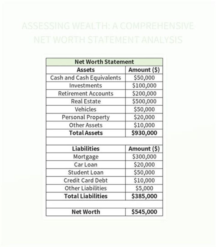 A Comprehensive Analysis Of Net Worth
