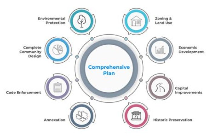 A Comprehensive Guide And Resource