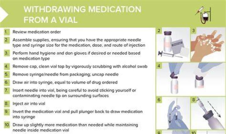A Comprehensive Guide To Aspirating A Syringe