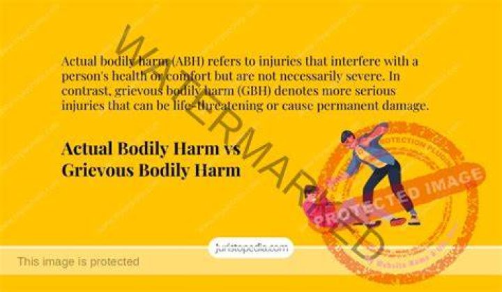 A Comprehensive Guide To Grievous Bodily Harm (GBH): Definition, Types, And Consequences