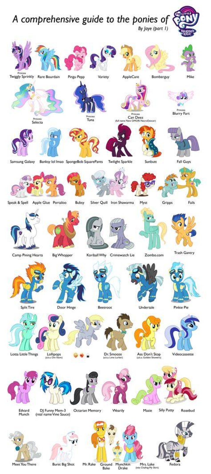 A Comprehensive Guide To His Famous Marriages