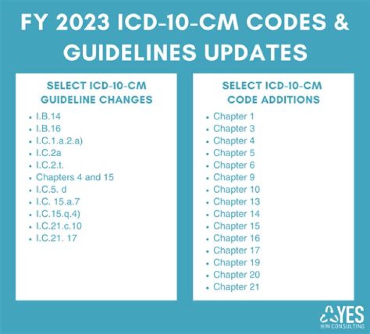 A Comprehensive Guide To Pre-operative ICD-10 Codes