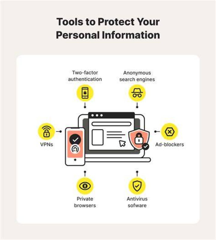 A Comprehensive Guide To Protect Your Privacy