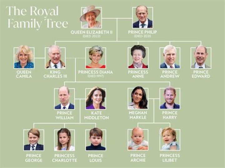 A Comprehensive Guide To Royal Family Names