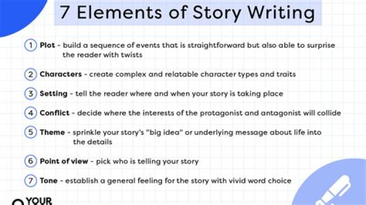 A Comprehensive Guide To The Essential Elements Of A Story