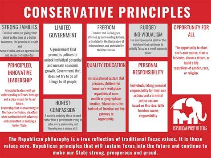 A Conservative Force In Texas Politics