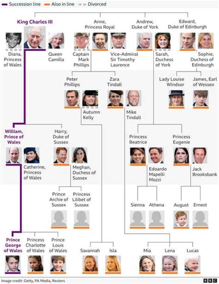 A Family Tree Of Rock Royalty