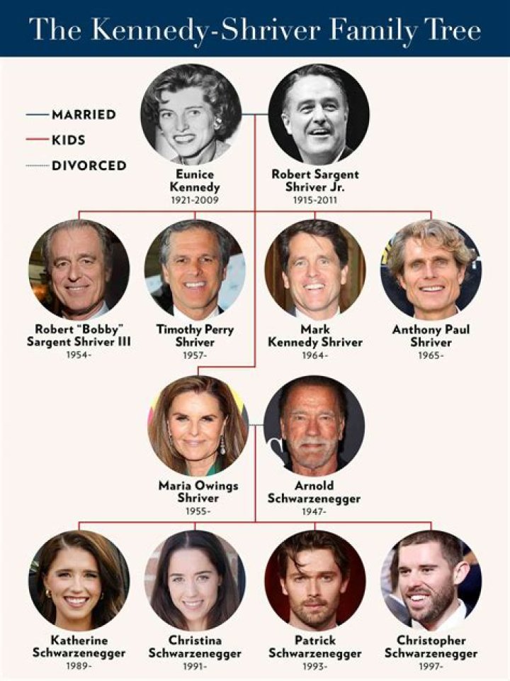A Guide To Her Family And Famous Friends