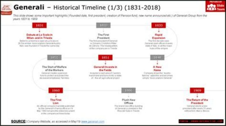 A Historical Timeline Of Team Affiliations