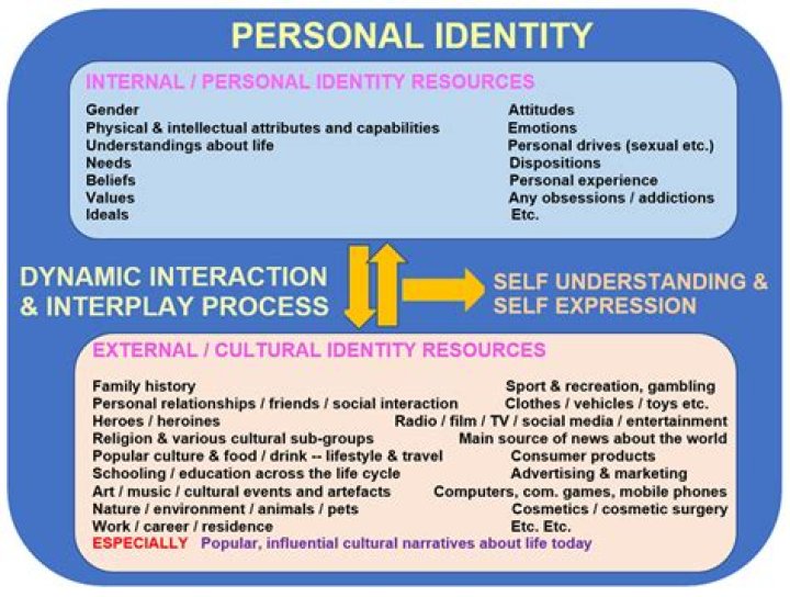 A Journey Into Identity And Advocacy