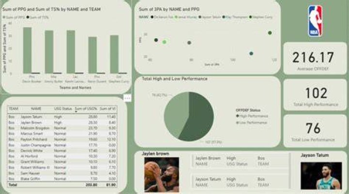 A Journey Into NBA Insights And Revelations