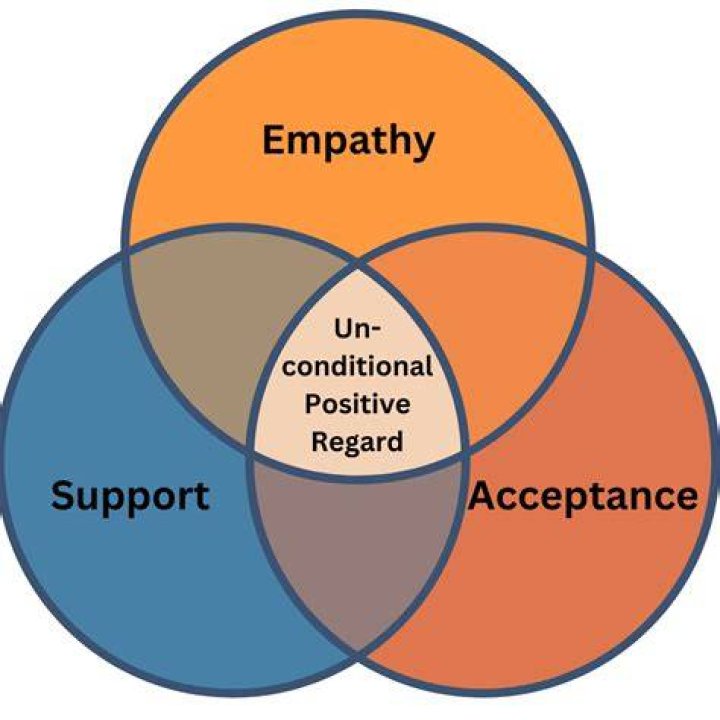 A Journey Into Unconditional Love And Support