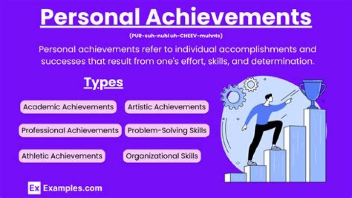 A Journey Of Achievements And Inspirations