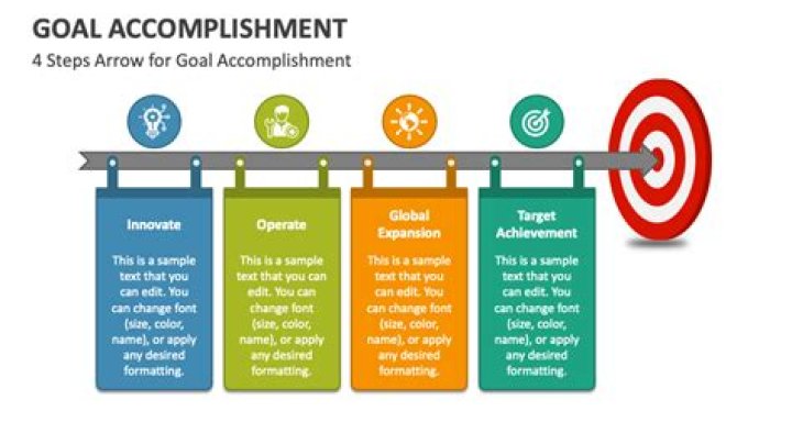A Journey Of Experience And Accomplishment