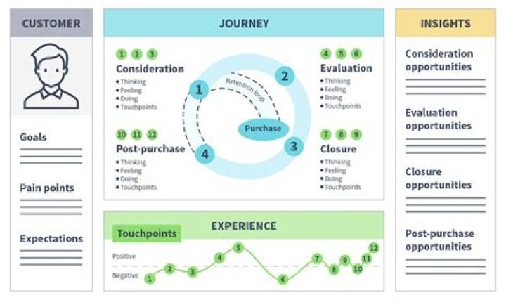 A Journey Of Experience And Insights