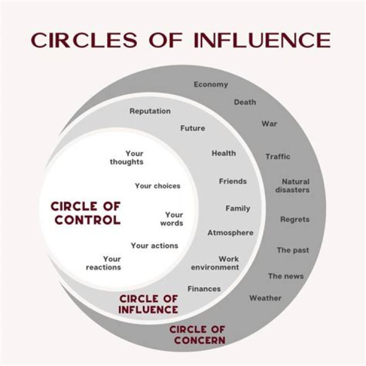 A Journey Of Influence And Intrigue