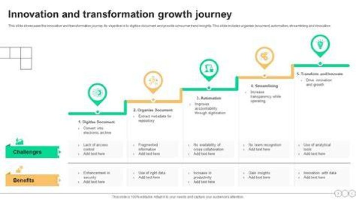 A Journey Of Innovation And Precision