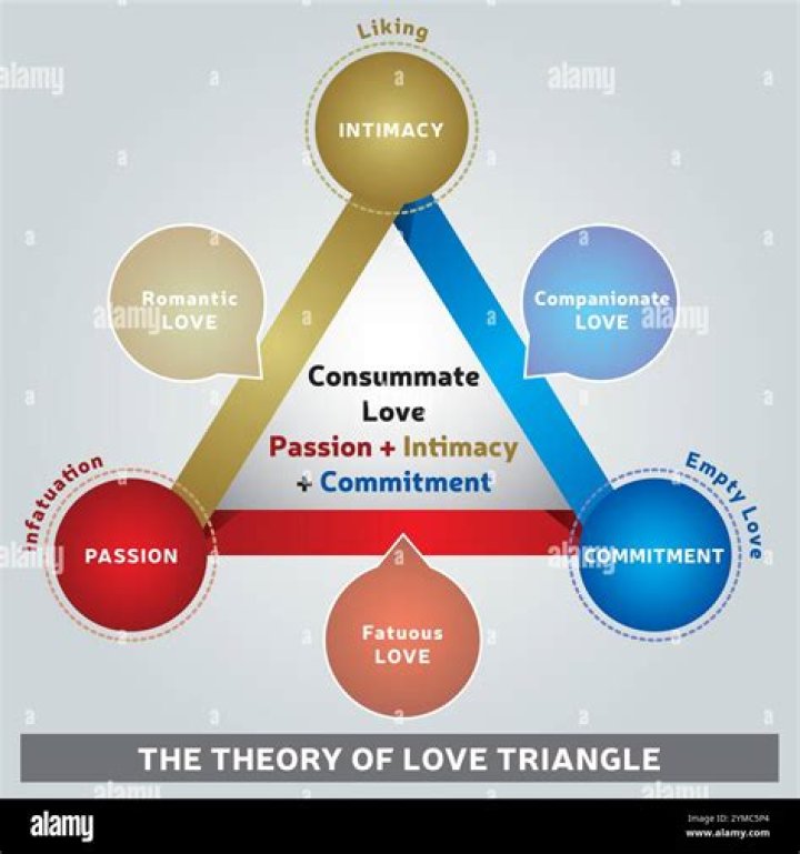 A Journey Of Love, Commitment, And Personal Growth
