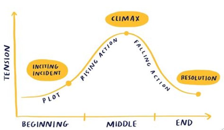 A Journey Of Storytelling And Impact