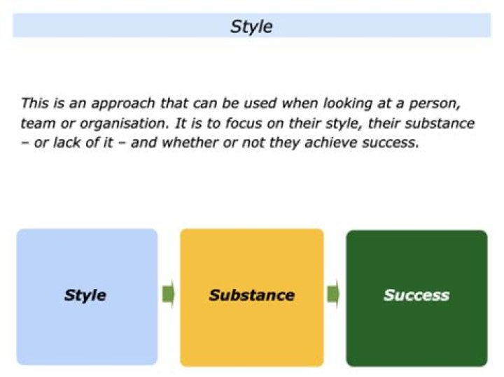 A Journey Of Style, Substance, And Success