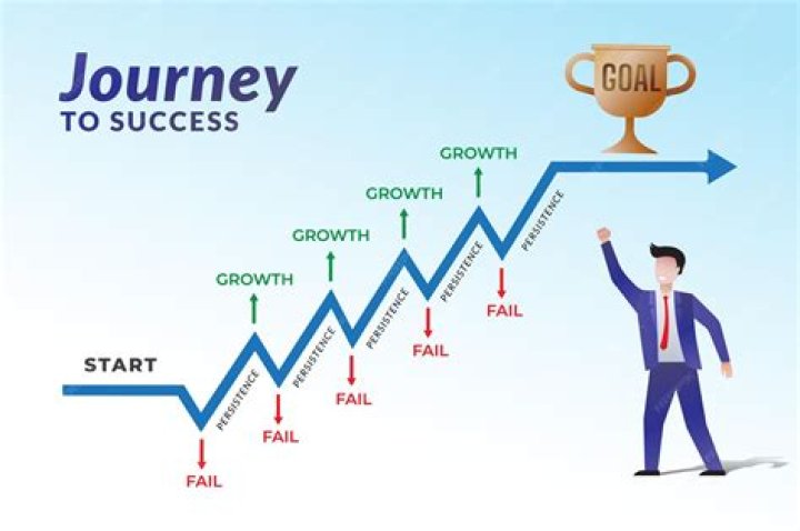 A Journey Of Success, Love, And Influence