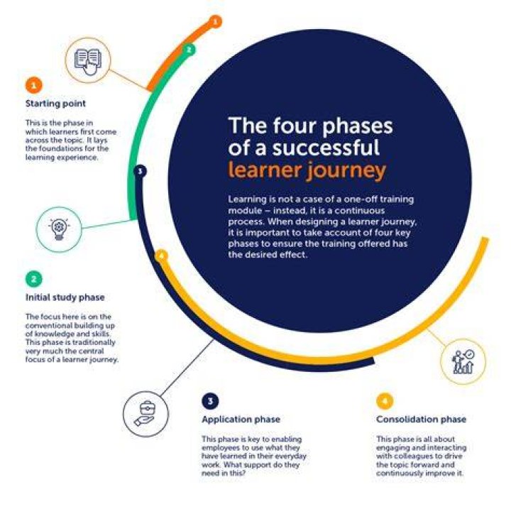 A Journey Of Support, Influence, And Success