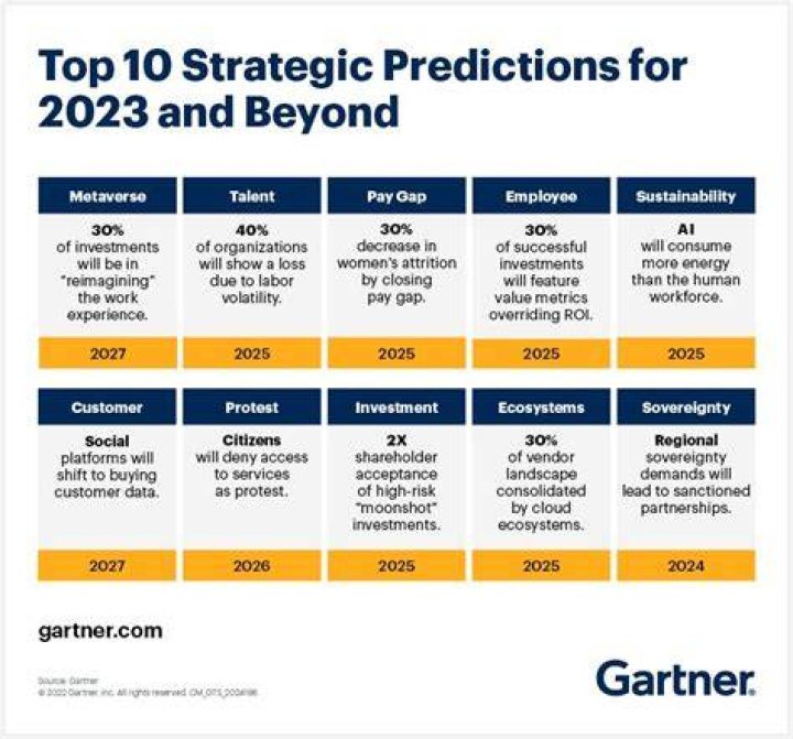 A Journey Through 2023 And Beyond