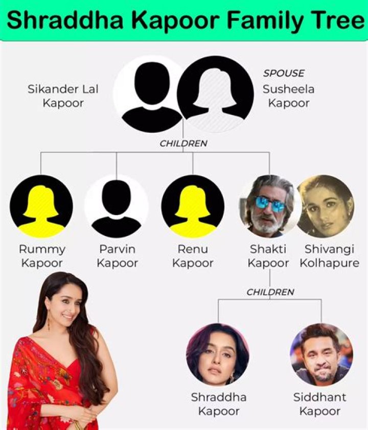 A Legacy Of Talent And Star Power
