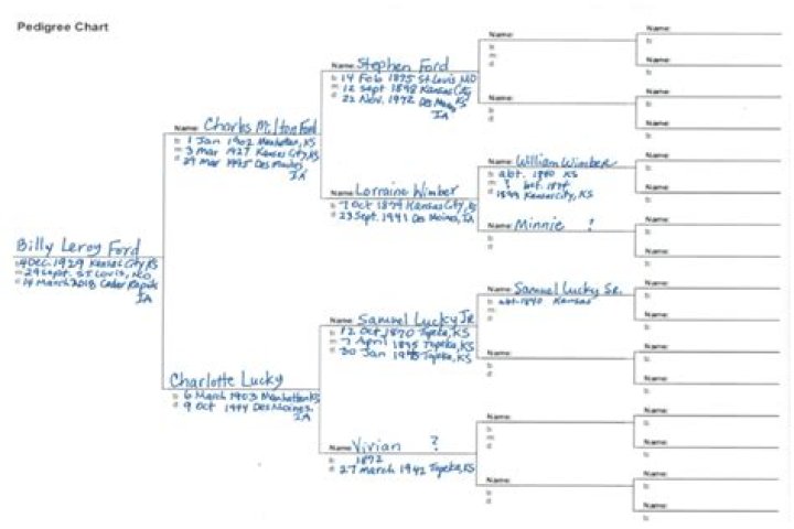 A Look At Her Family Lineage