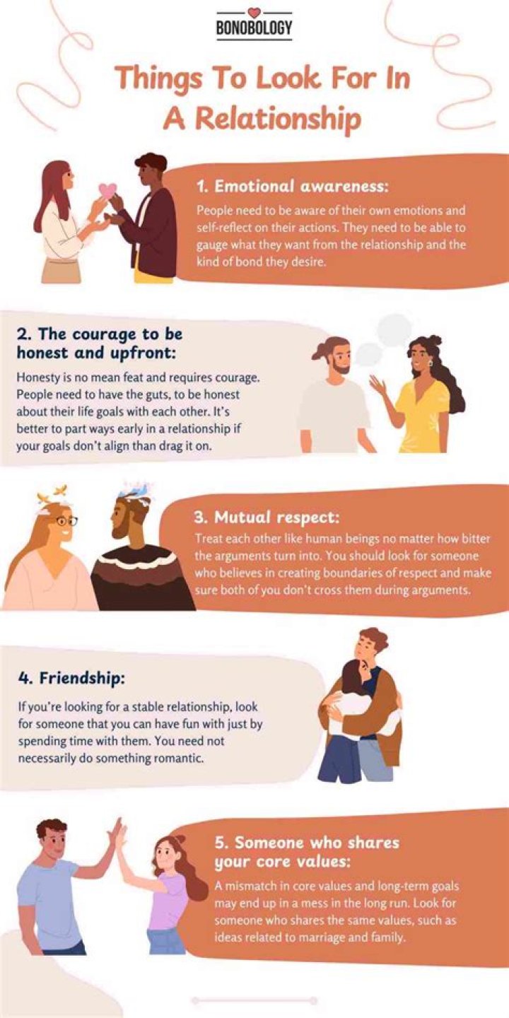 A Look At His Relationship