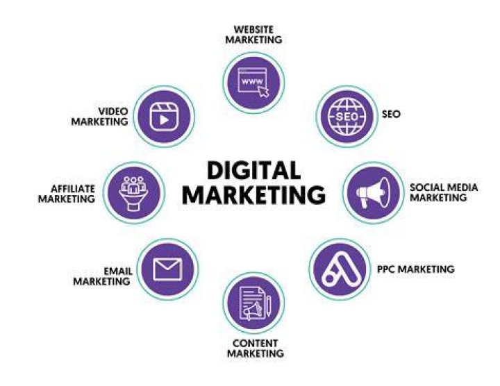 A Master Of Digital Marketing