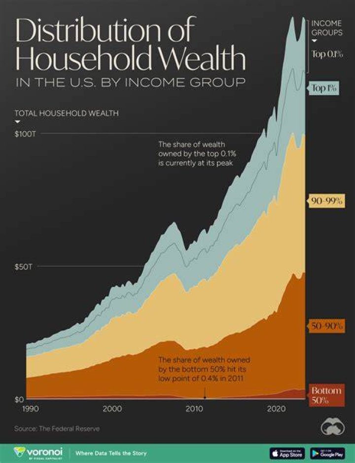 A Peek Into Hollywood's Wealth