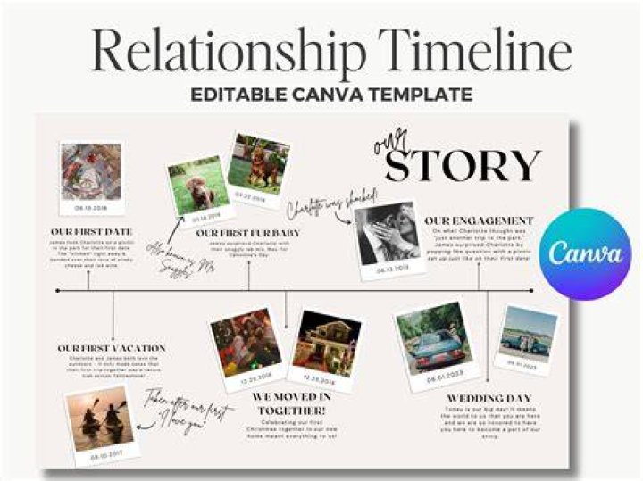 A Relationship Timeline And Recent Updates