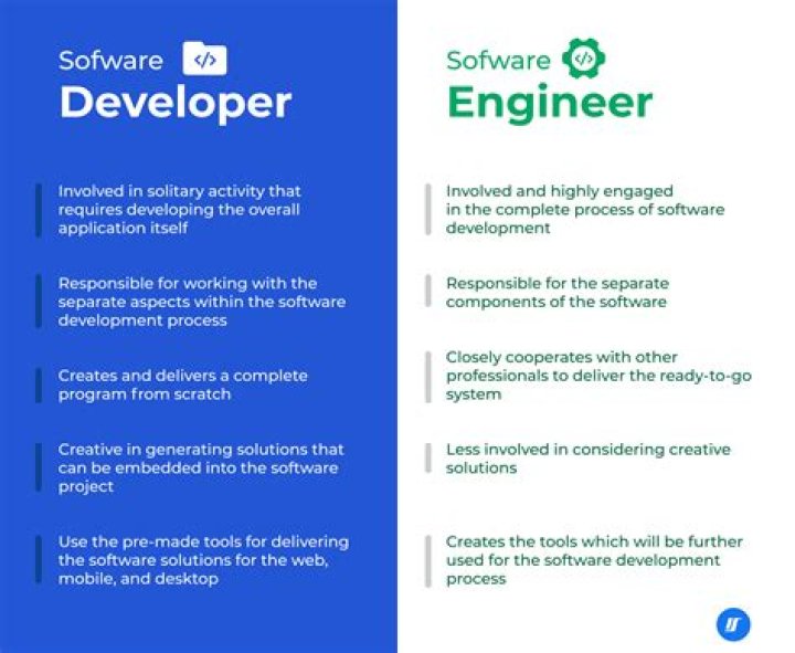 A Renowned Software Engineer And Entrepreneur