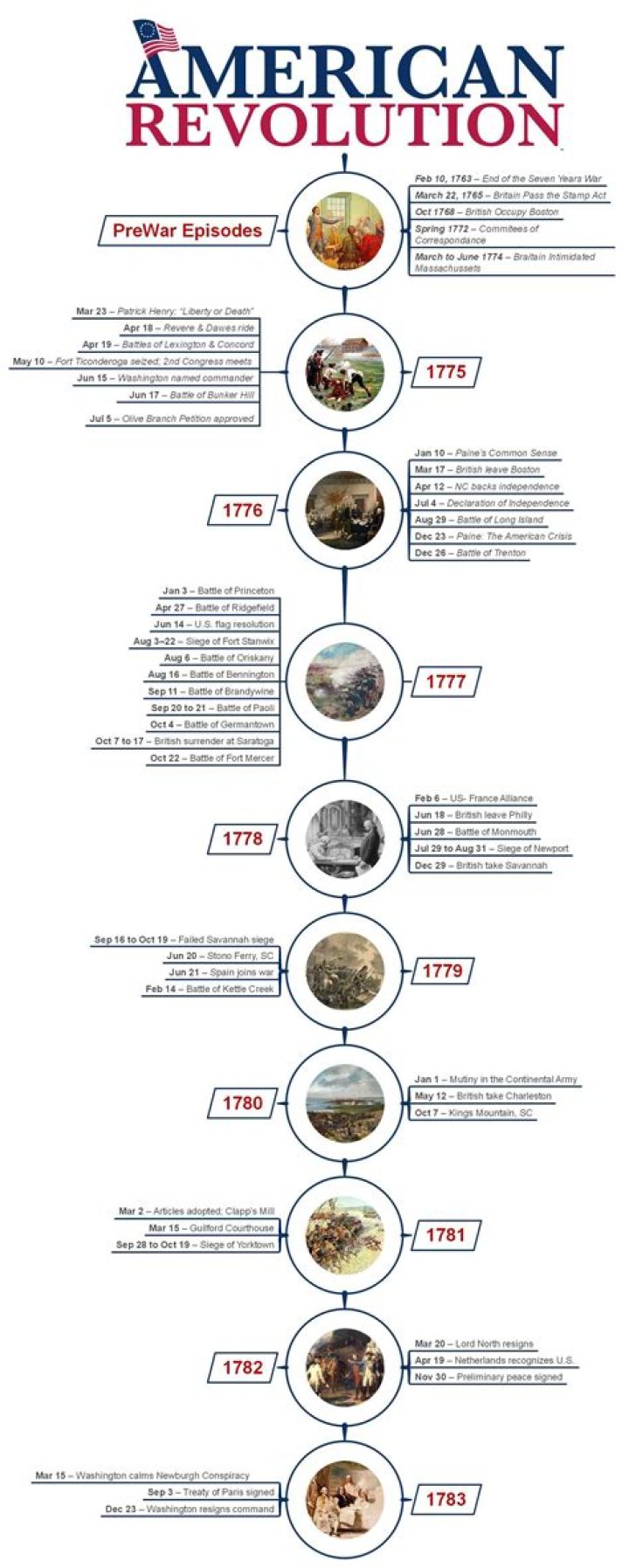 A Timeline Of Events And Public Reactions