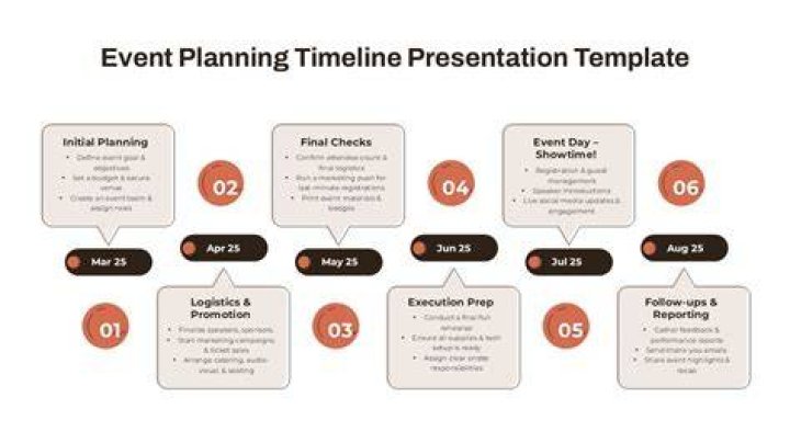 A Timeline Of Events And Suspects