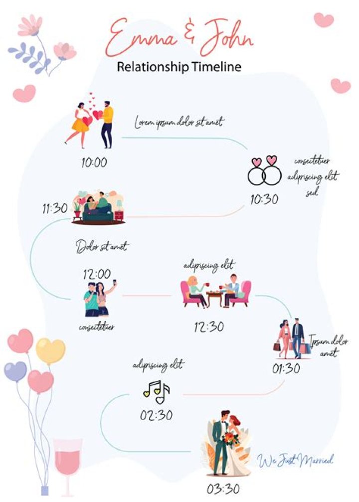 A Timeline Of Her Romantic Relationships