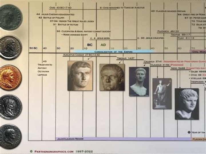 A Timeline Of Their Marital Journey