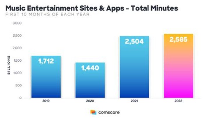 A Unique Trend In The Music Industry