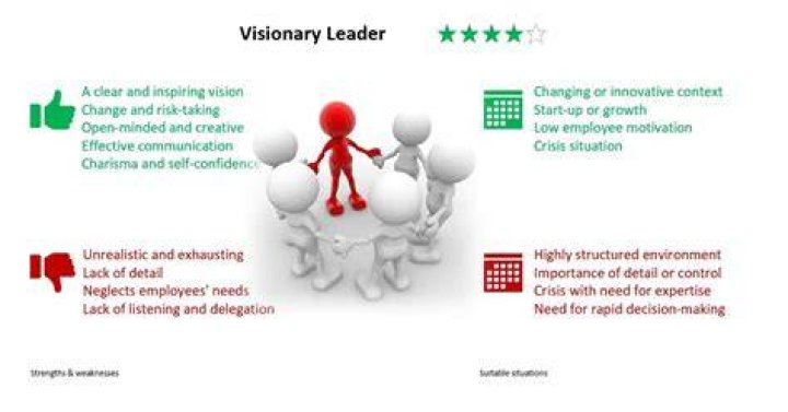 A Visionary Leader In Customer Experience