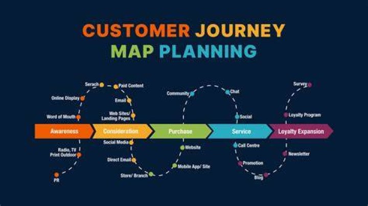 A Visual Journey Of Support