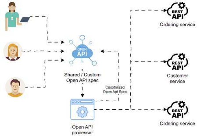 Advanced REST Client: Your Ultimate API Testing Companion