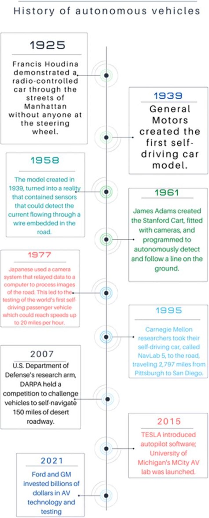 Age, Accomplishments, And The Future Of Autonomous Vehicles