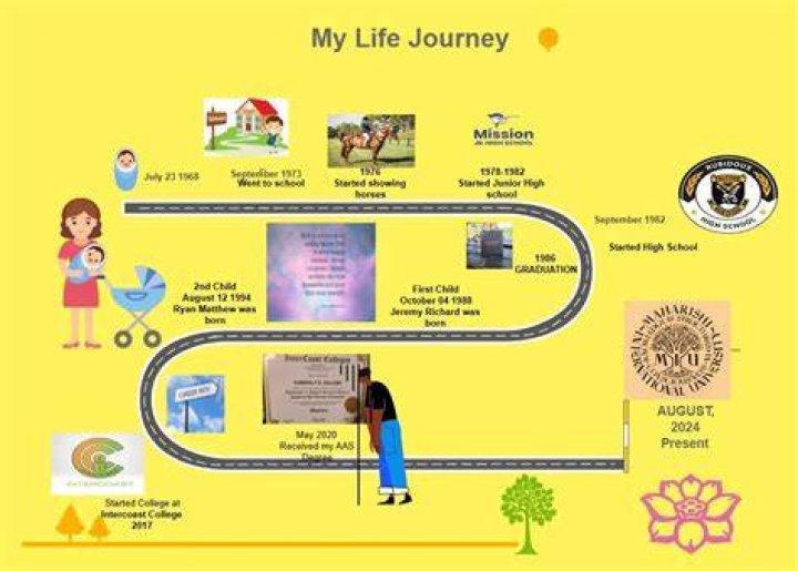 Age And Journey Through Life